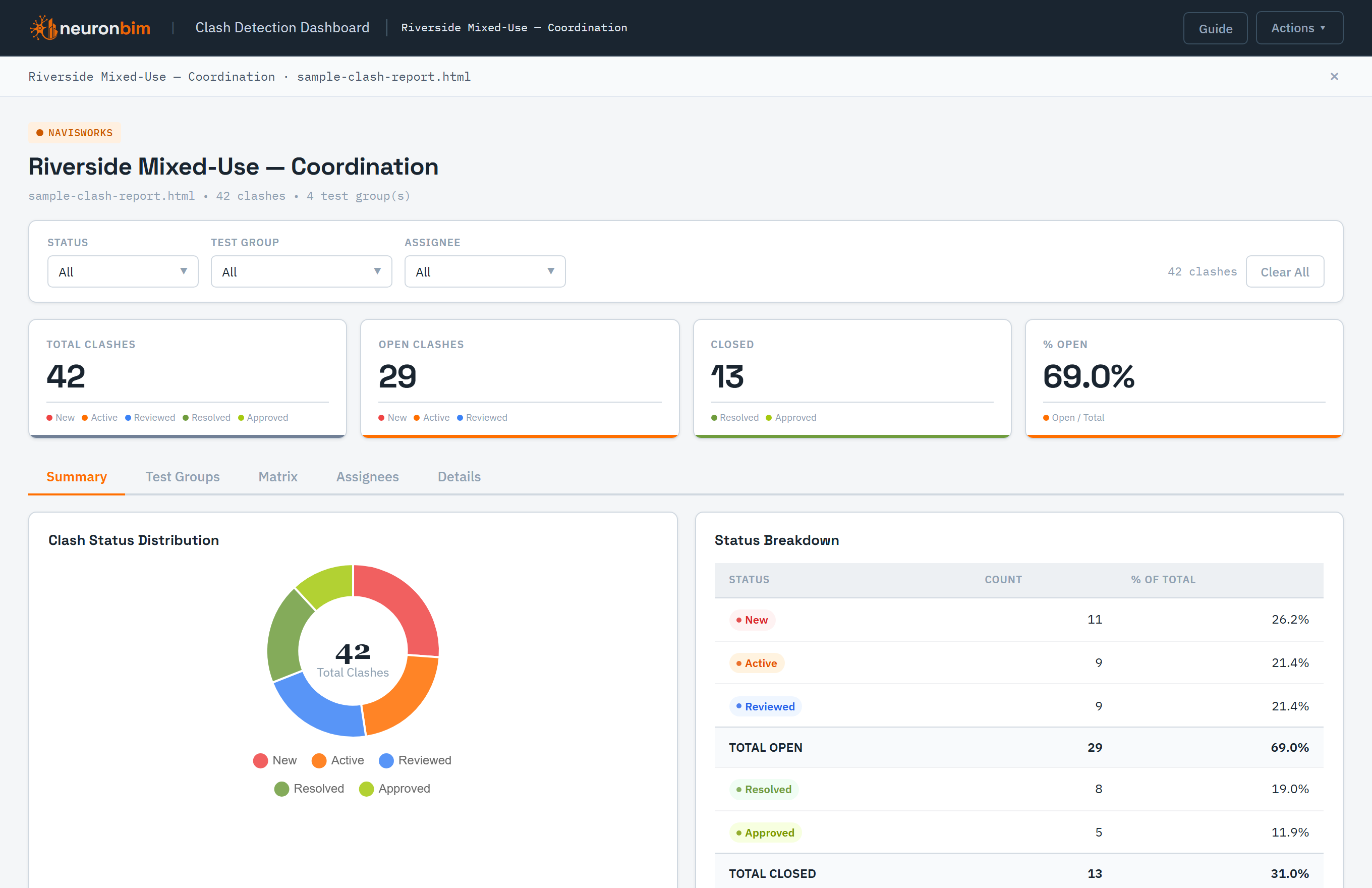 Clash Report Dashboard showing charts and a filtered clash table generated from a Navisworks report