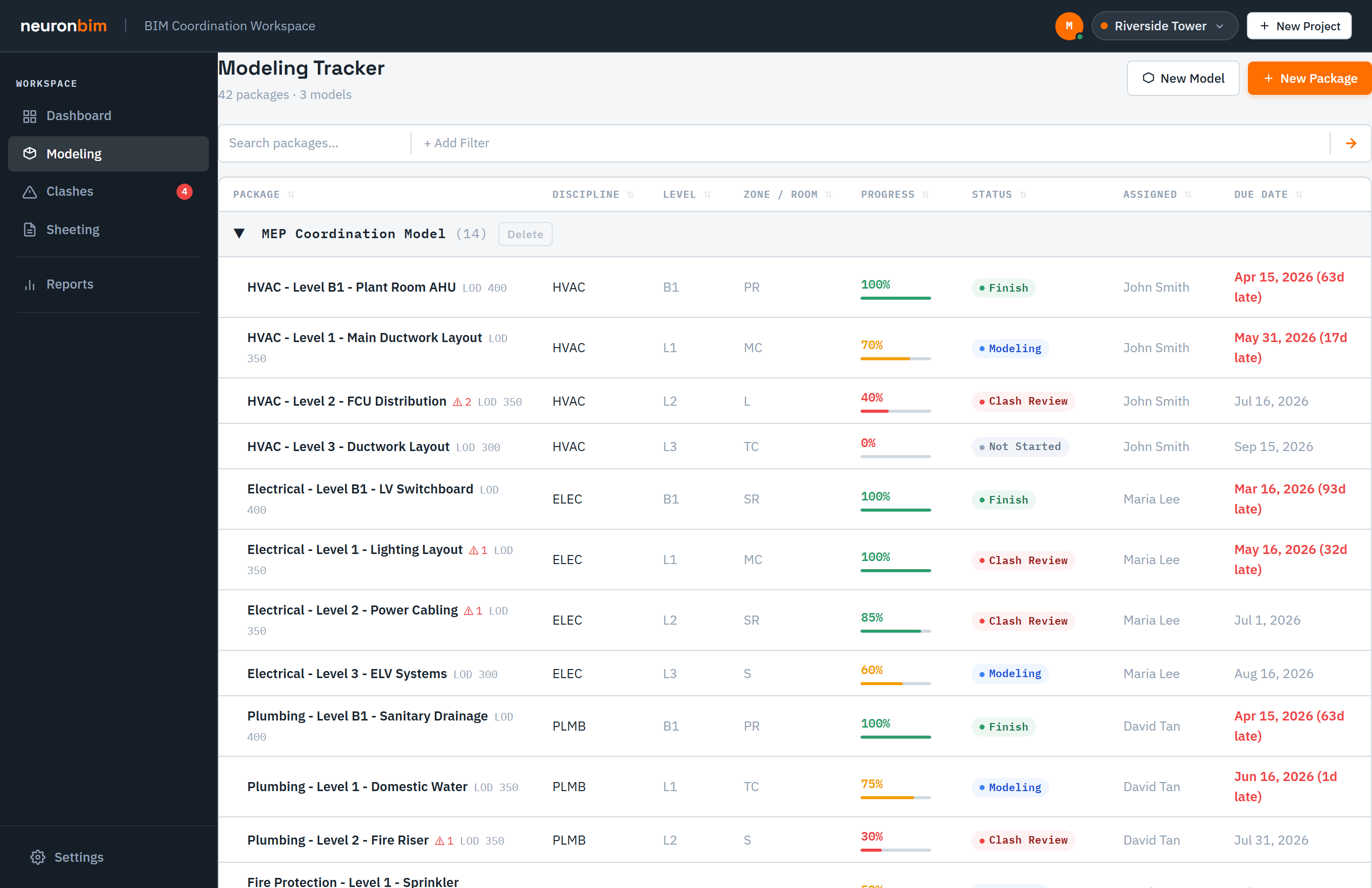 Modeling view listing modeling packages with discipline and status